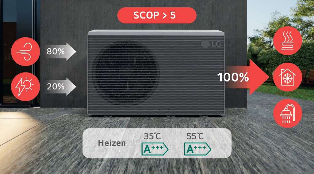 Therma V R290 Hydro-Split Wärmepumpe Paket - 4