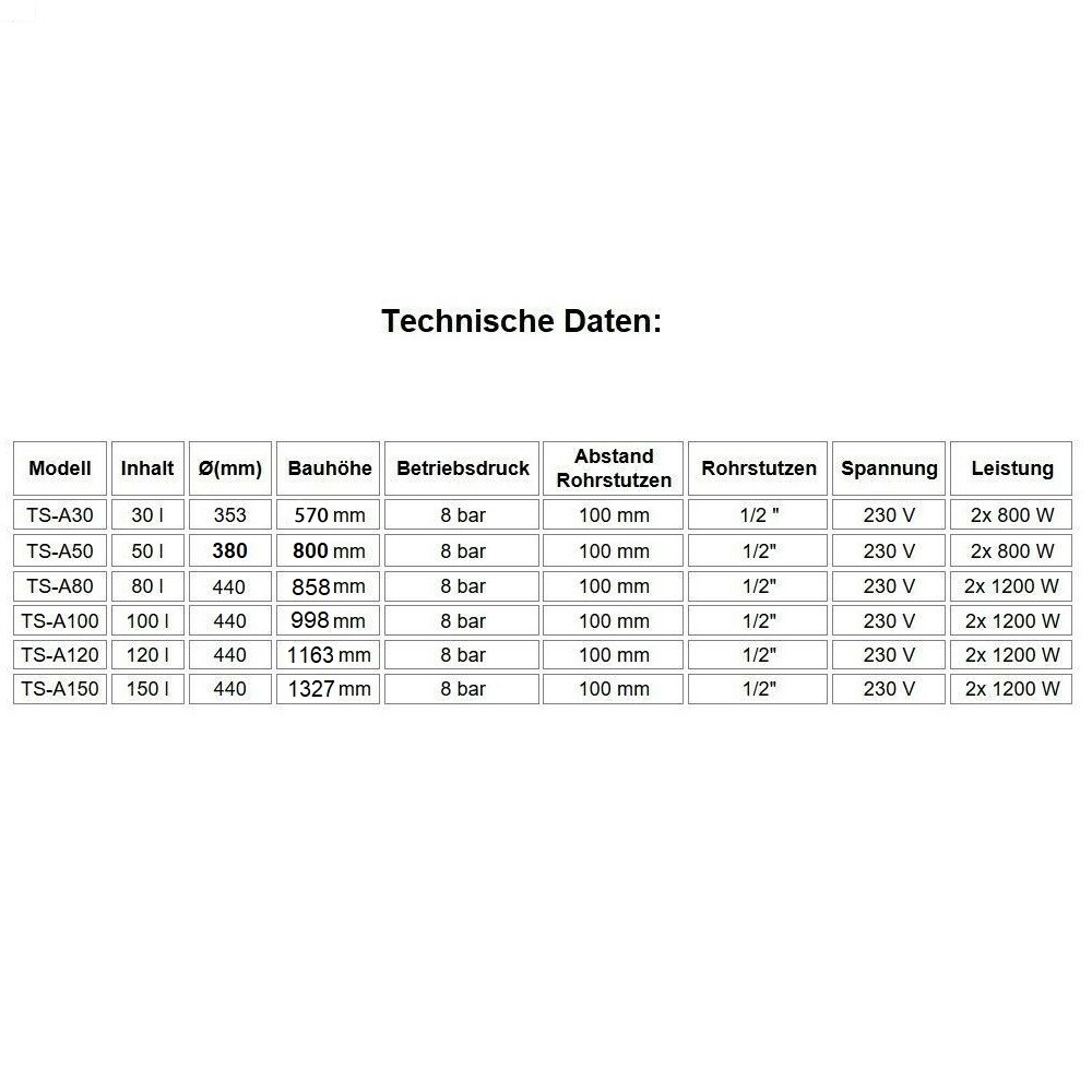 Elektro-Warmwasserspeicher Anticalc 50 Liter Boiler - 5
