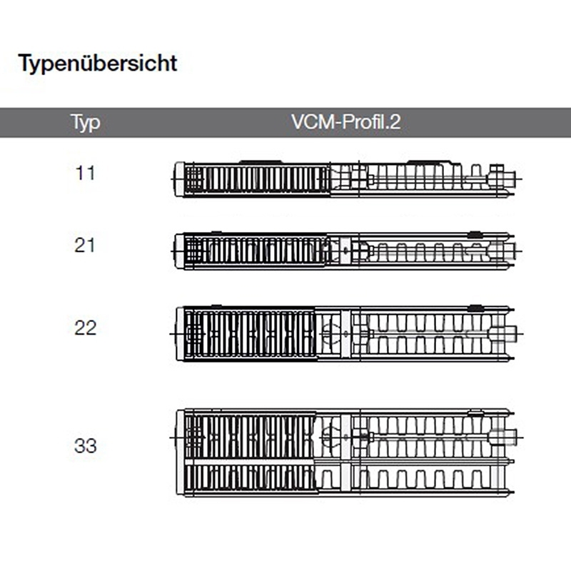 Logatrend VCM-Profil.2 Ventilheizkörper Mittenanschluss Set 11-900-400 mm weiß inkl. Befestigung - 5