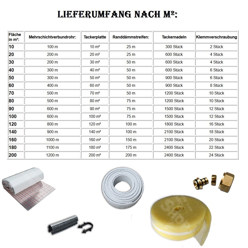 10m² Fußbodenheizung Set m. Rolljet Dämmung, Aluverbundrohr PEX , Randband, Tackernadeln - 2