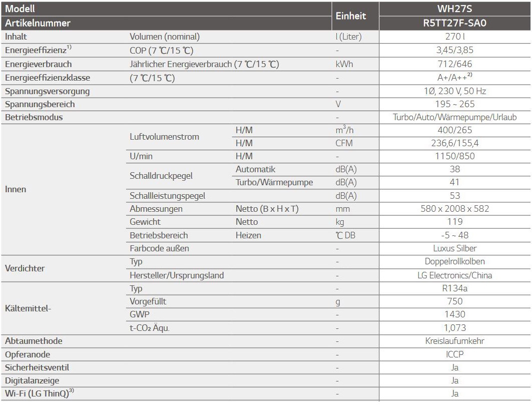 Brauchwasserwärmepumpe mit 270 Liter ohne Register App-Fähig R134A -B-WARE - 2