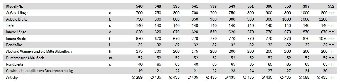 Duschwanne Sanidusch 80 x 80 x 14 cm #395 weiß - 3