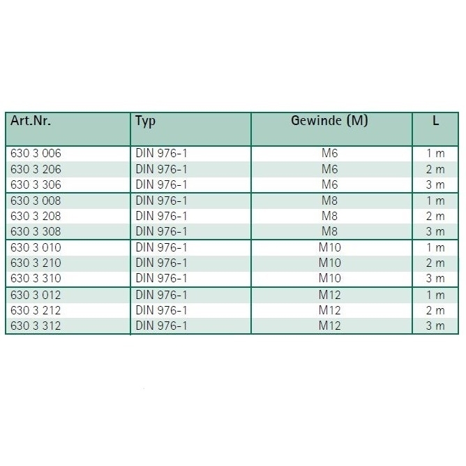 Gewindestange verzinkt M12, Länge 1m - 2