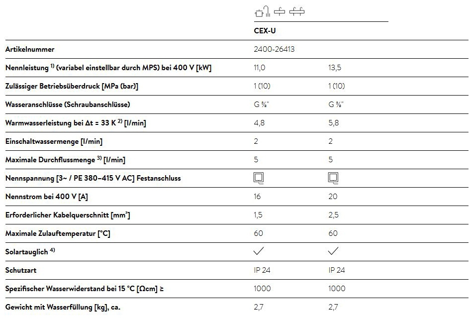 Kompakt-Durchlauferhitzer CEX-U elektrisch geregelt, 11/13,5 kW, 400 V