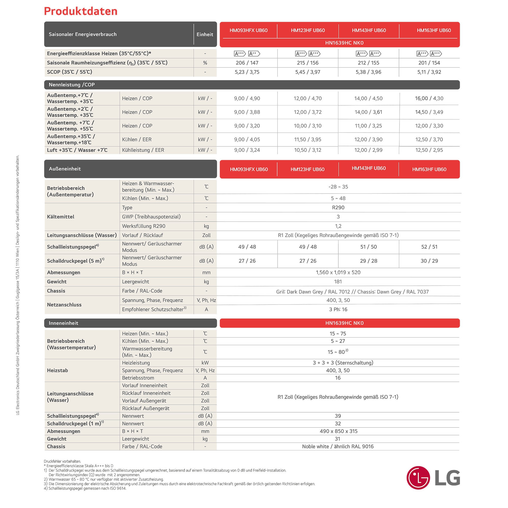 Therma V R290 Hydro-Split Wärmepumpe Paket - 2