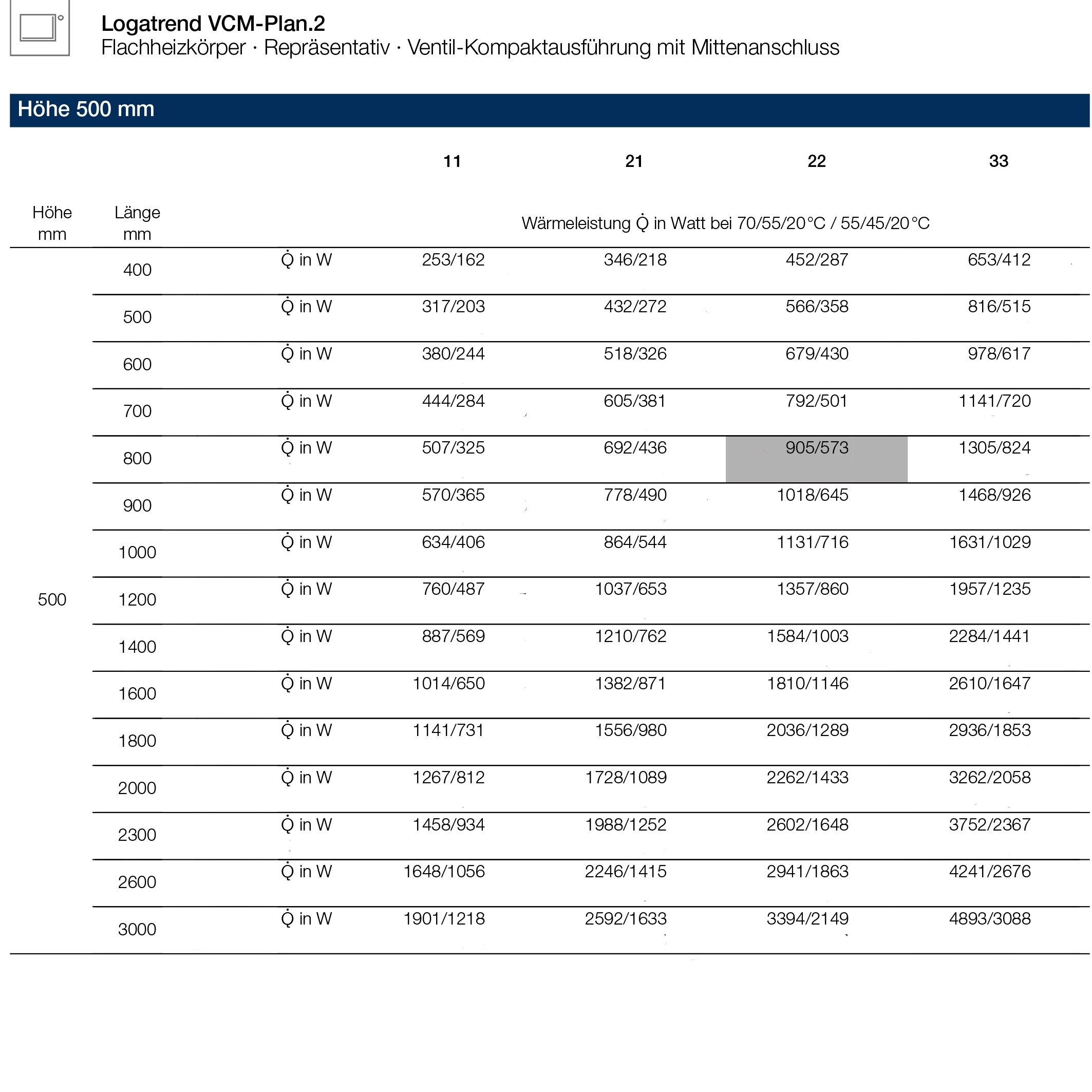 Logatrend VCM-Plan.2 Ventilheizkörper Mittenanschluss Set 11-500-400 mm weiß inkl. Befestigung - 6