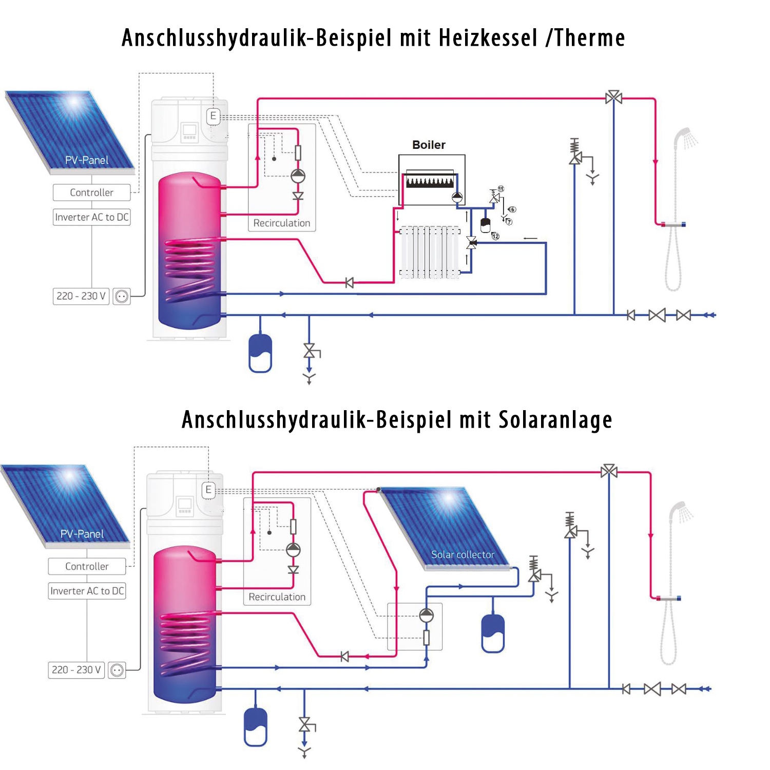 Brauchwasser Wärmepumpe 200AS.3.1 Luft für Trinkwasser mit Rohrregister - 5