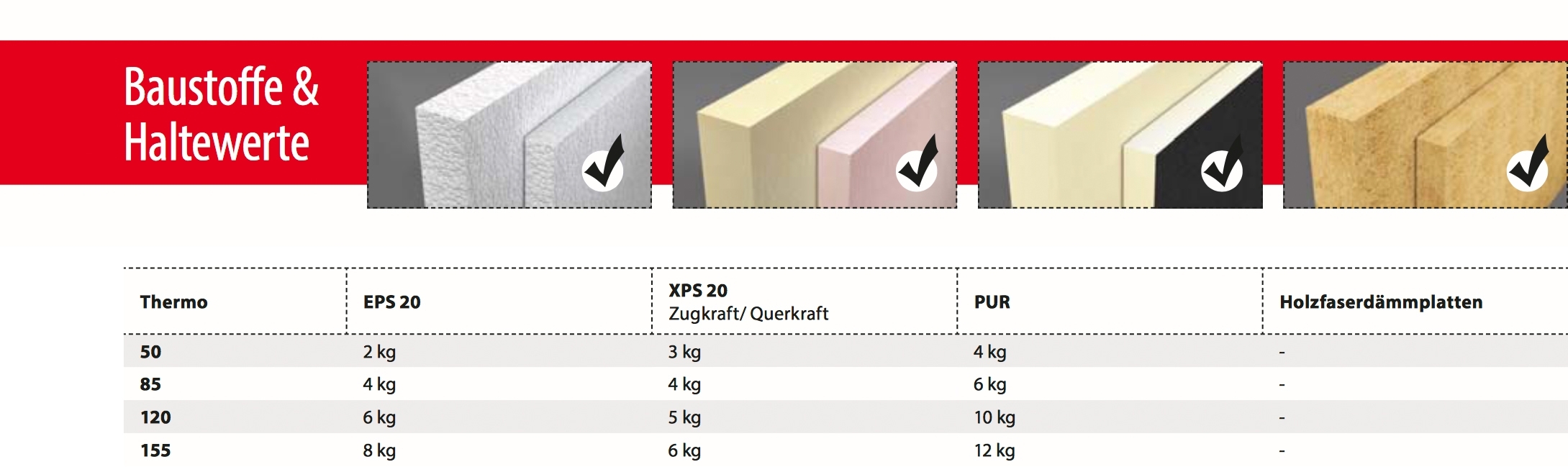 Dämmstoffdübel Thermo 50 mm - 3