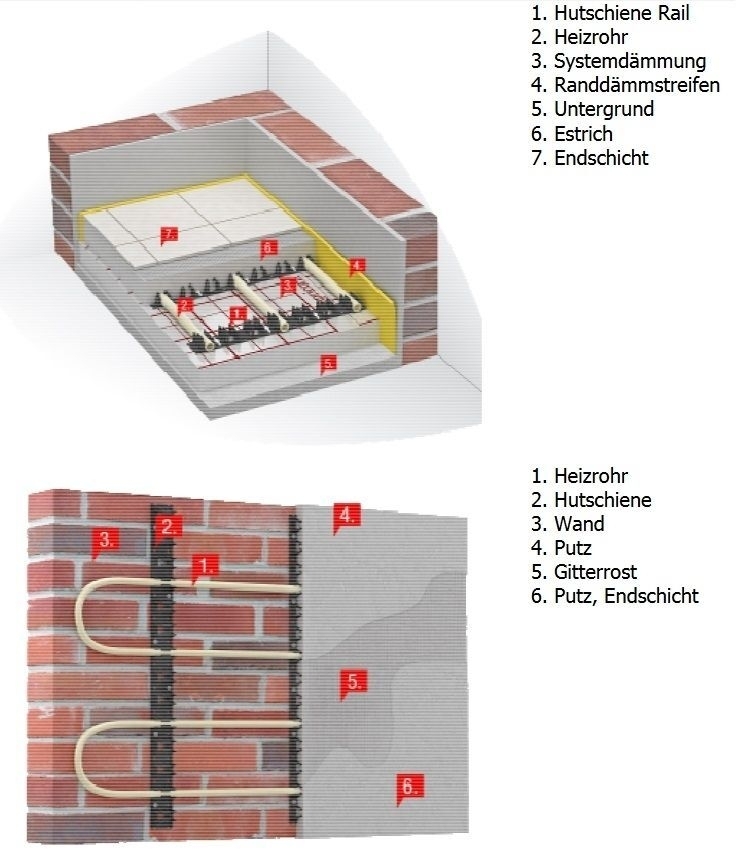 Schienensystem 15-20 Wandheizung 1 Stück - 2