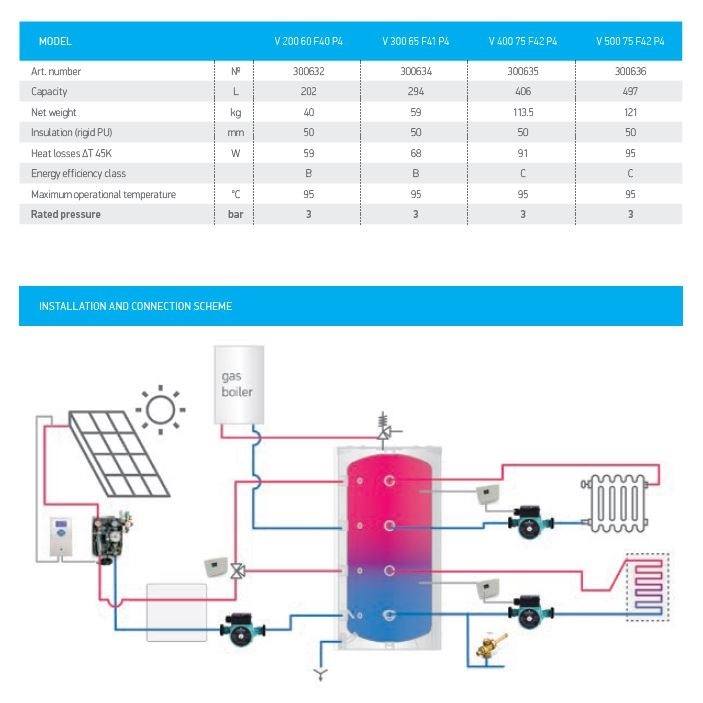 Pufferspeicher 300 Liter - B-Ware ! - 3