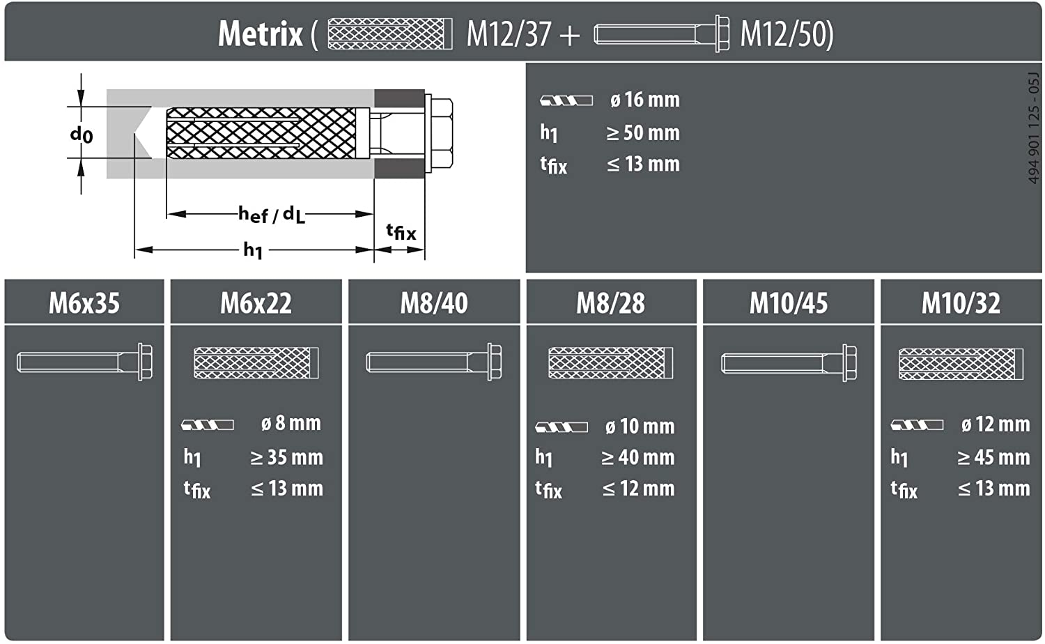 Messing Spreizdübel inkl. Schrauben - Sortiment Metrix Box 64 tlg. - 3