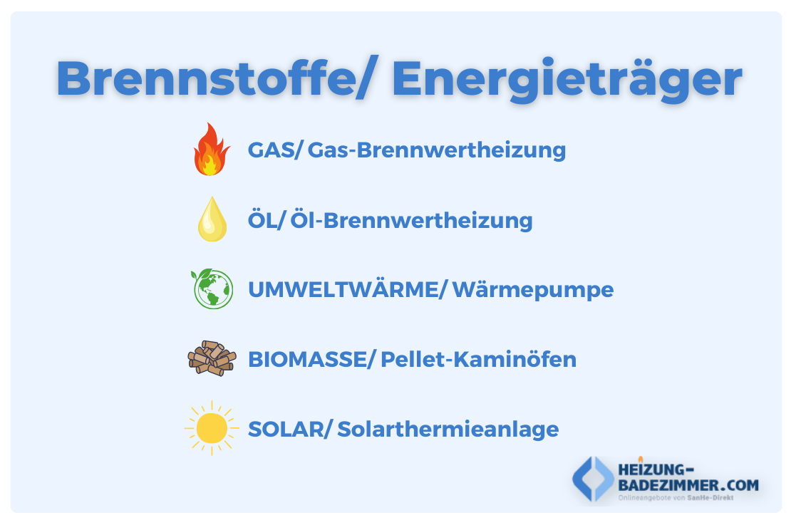 Jetzt Übersicht für Energieträger der Heizsysteme im Buderus Heizung Shop entdecken: Kaufen Sie Ihre langlebigen Buderus Heizungen jetzt online.