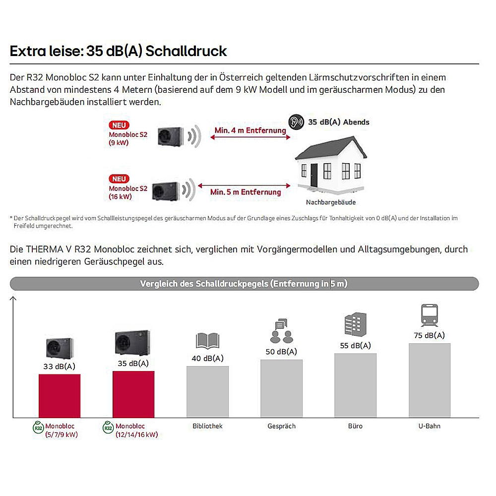 Therma V Monobloc S II Paket mit 16 kW Wärmepumpe, WPS200 - 5