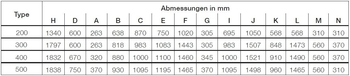 Solarspeicher mit 2 Heizregistern 400 l - 4