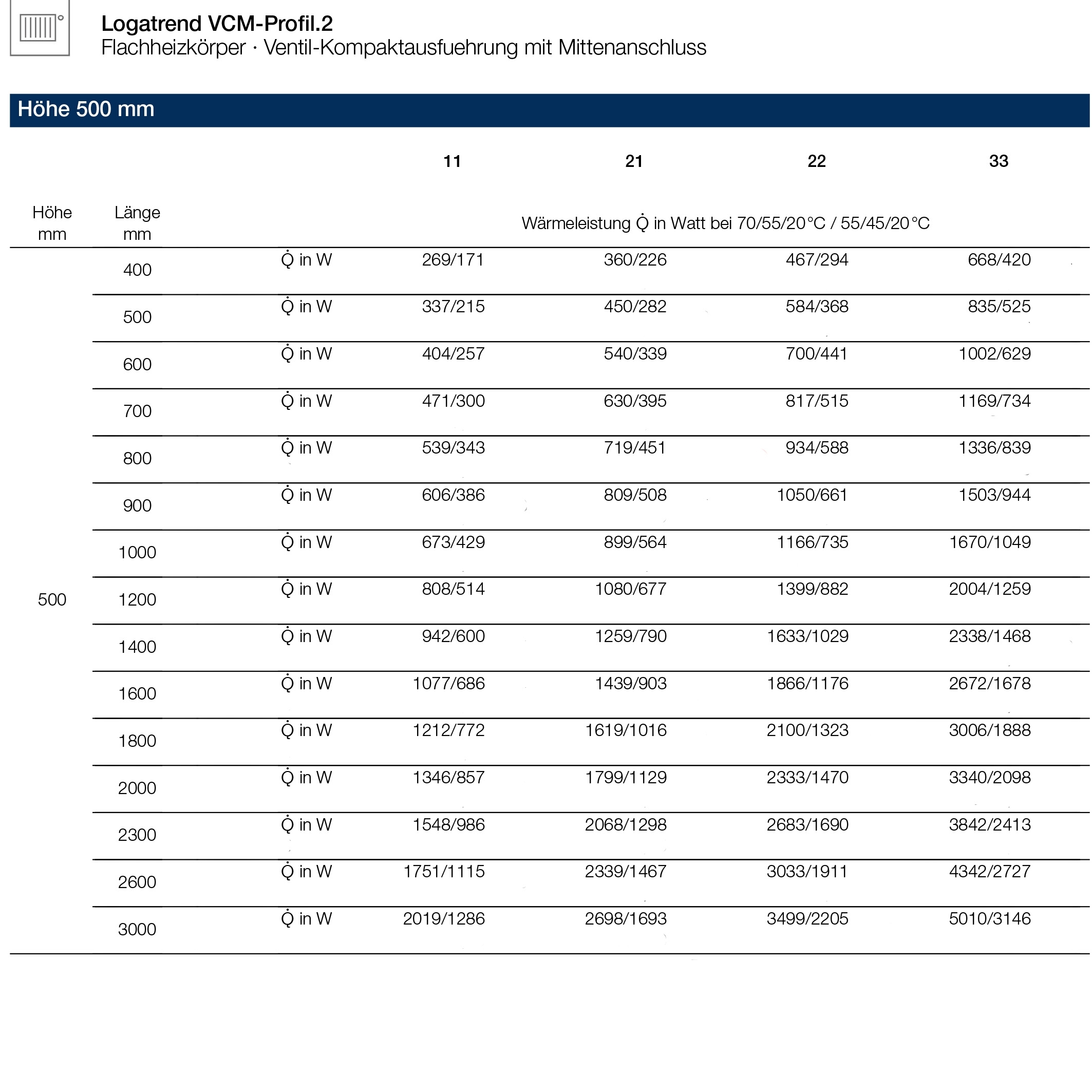 Logatrend VCM-Profil.2 Ventilheizkörper Mittenanschluss Set 11-500-400 mm weiß inkl. Befestigung - 6
