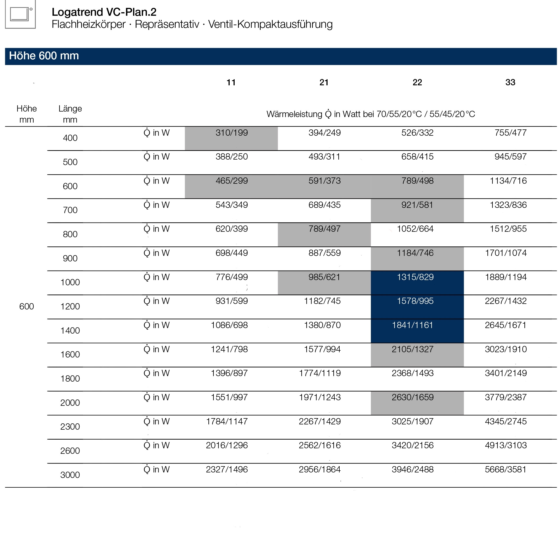 Logatrend VC-Plan.2  Ventilheizkörper Set 21-600-600 mm weiß inkl. BMSplus Schnellkonsolen und Blind