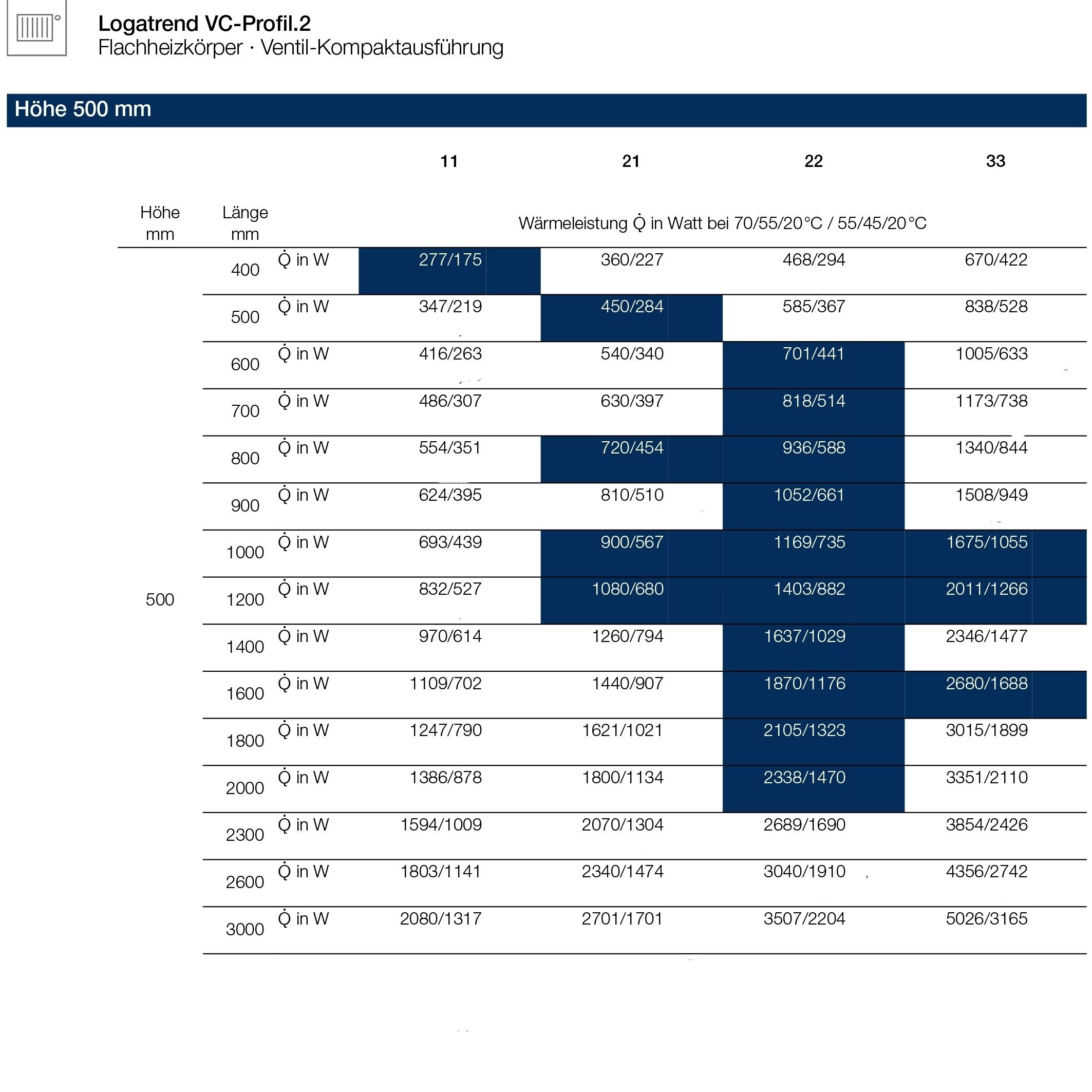 Logatrend VC-Profil.2 Ventilheizkörper Set inkl. Befestigung 11-500-1000