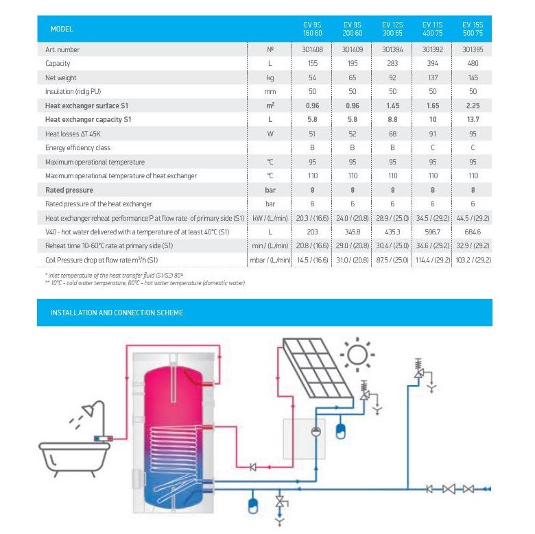 TR500 Brauchwasserspeicher mit 1 Wärmetauscher 500 Liter - 2