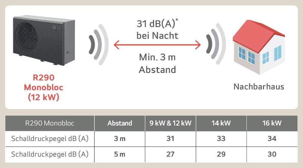Therma V R290 Hydro-Split Wärmepumpe Paket