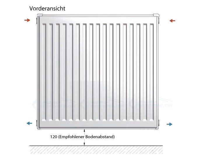 Logatrend C-Profil Kompakt-Heizkörper 11-900-400 - 2
