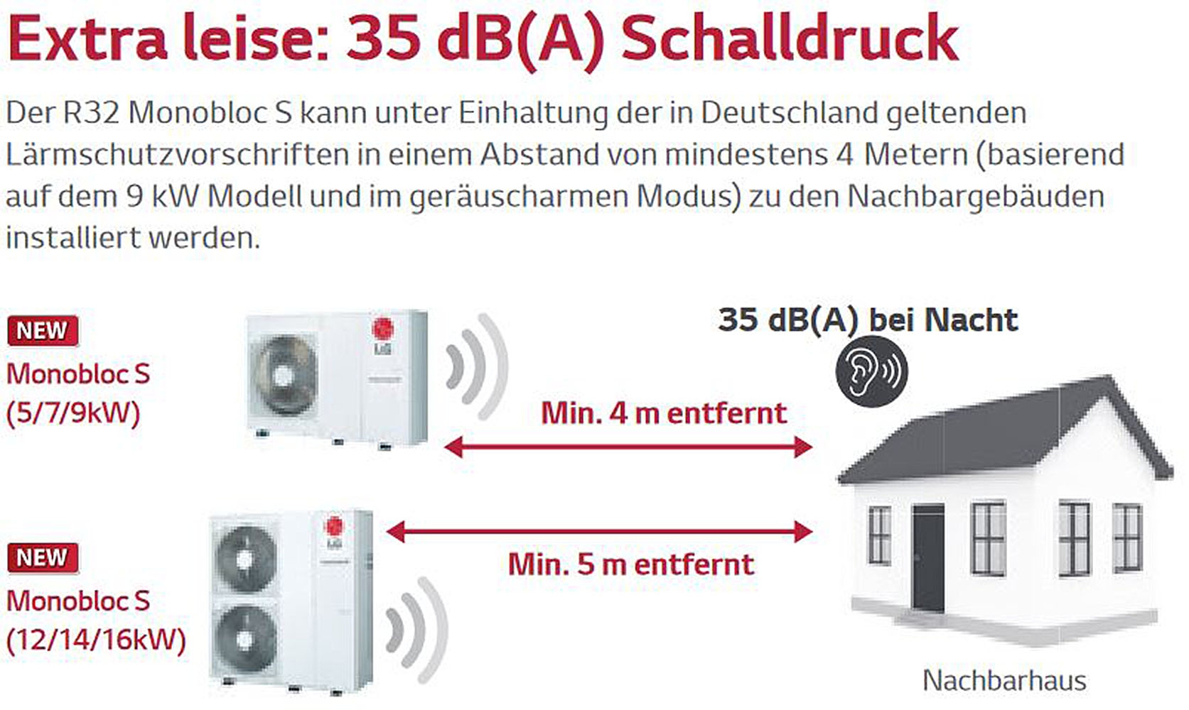 Therma V Monobloc S Paket mit 7,0 kW, P100