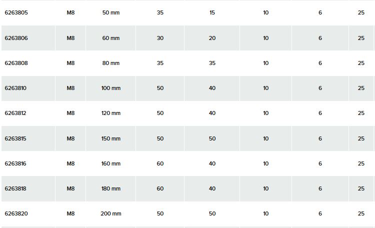 Stockschraube M8 Länge 80 mm - 3