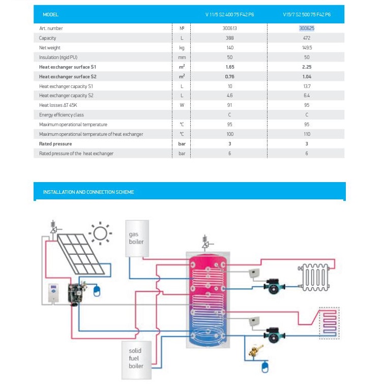 Pufferspeicher 500 Liter mit 2 Wärmetauschern / Rohrregistern - 2