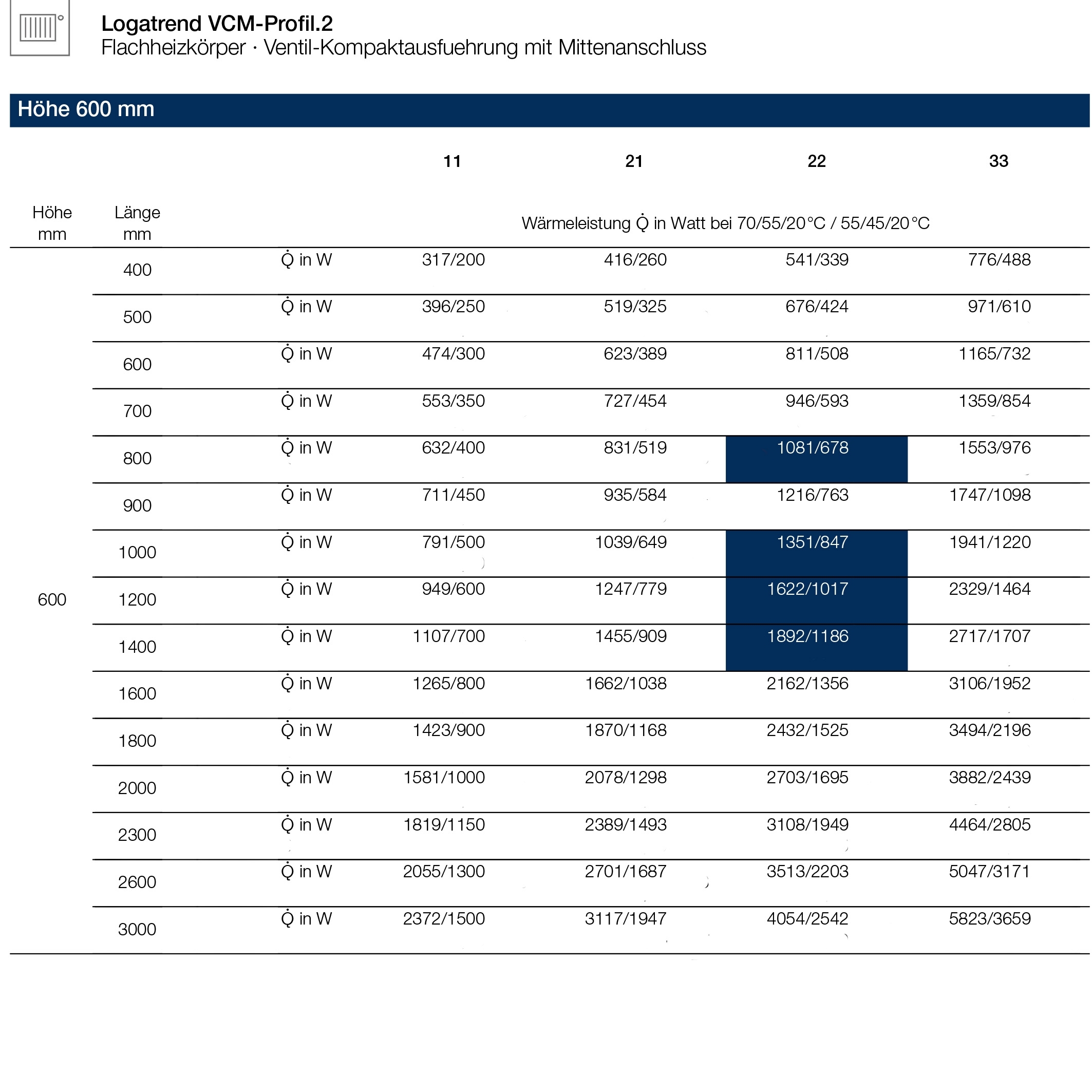 Logatrend VCM-Profil.2 Ventilheizkörper Mittenanschluss Set 11-600-400 mm weiß inkl. Befestigung - 6