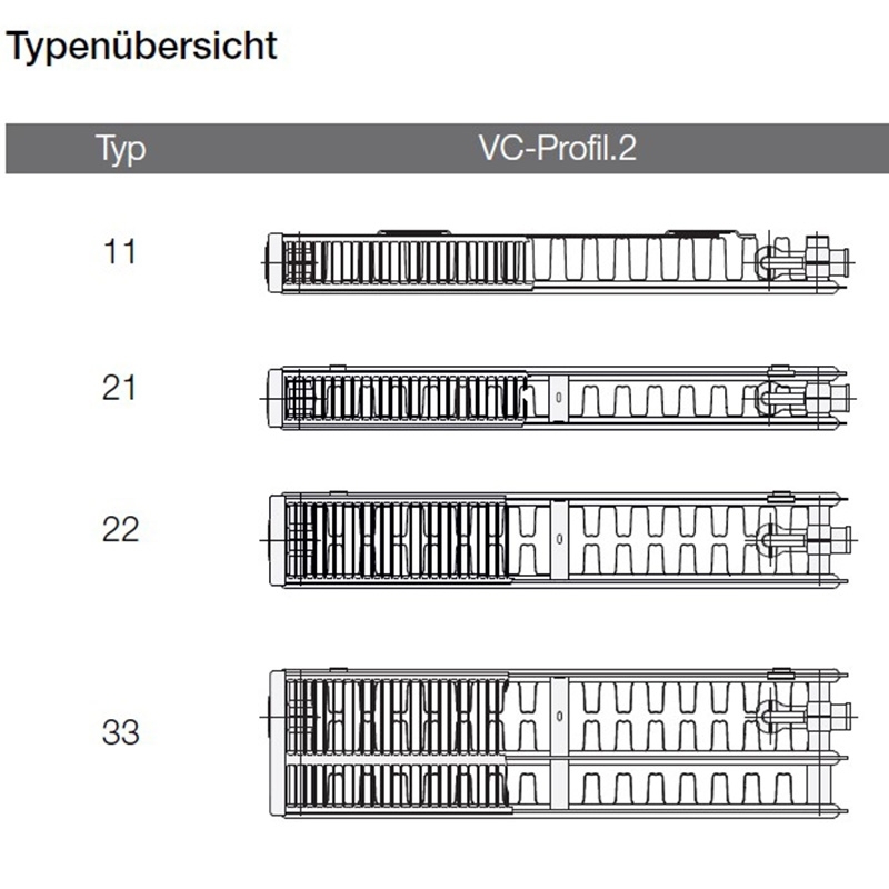 Logatrend C-Profil.2 Kompaktheizkörper Set inkl. Befestigung 22-300-1000