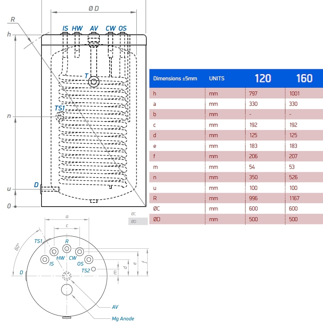 Unterstellspeicher mit 1 Rohrregister - B-WARE ! - 2
