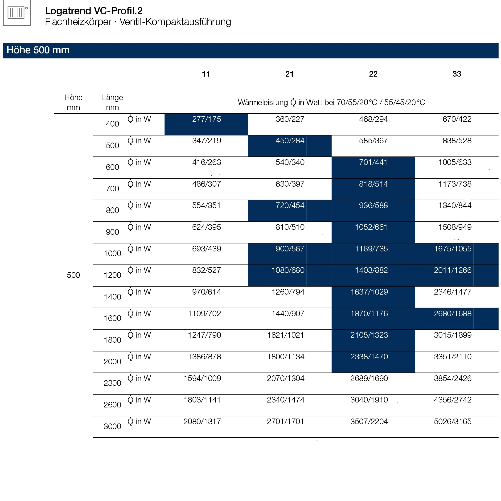 Logatrend VC-Profil.2 Ventilheizkörper Set inkl. Befestigung 11-500-900