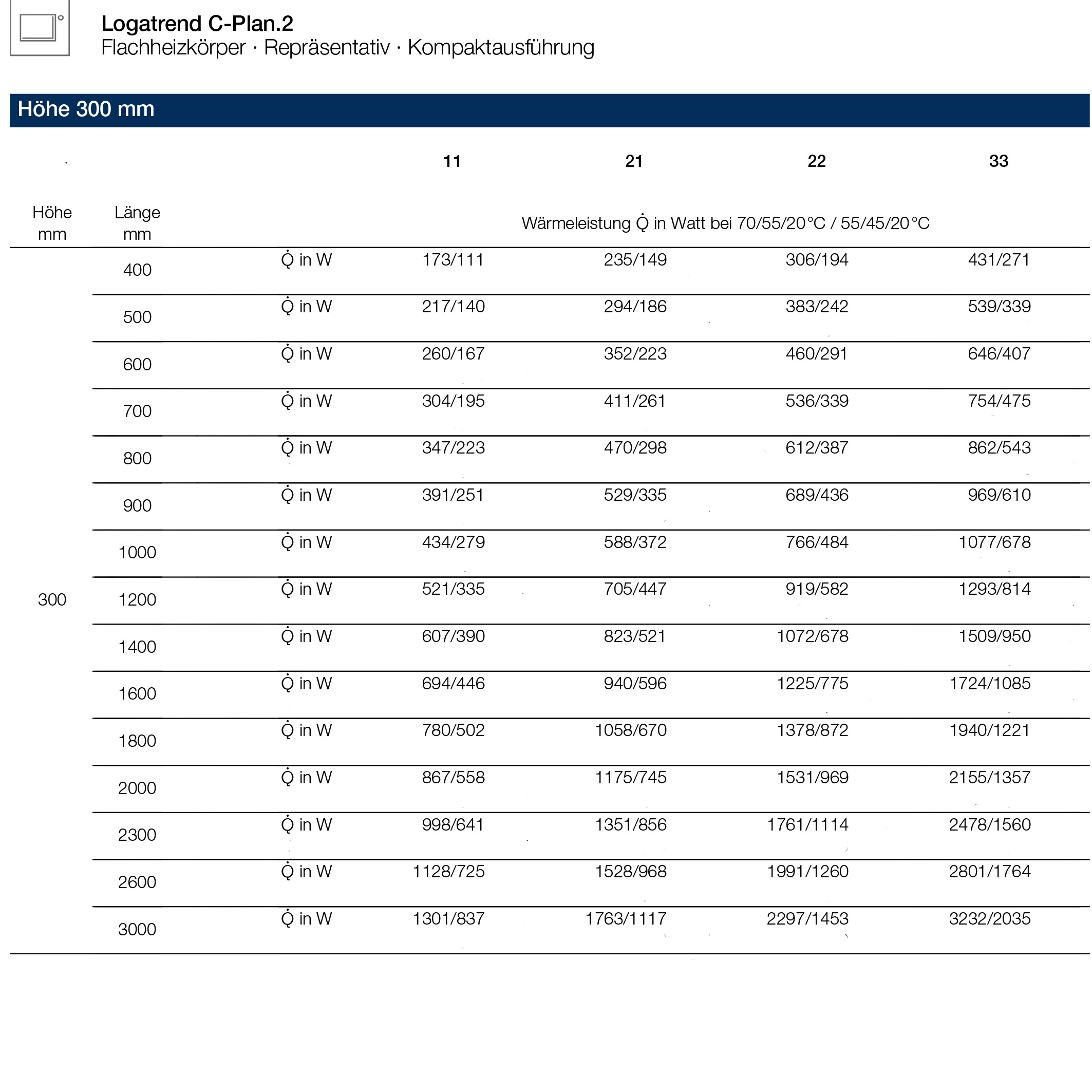 Logatrend C-Plan.2 Hygiene - Kompaktheizkörper Set 11-300-400 mm weiß inkl. BMSplus Schnellkonsolen - 6
