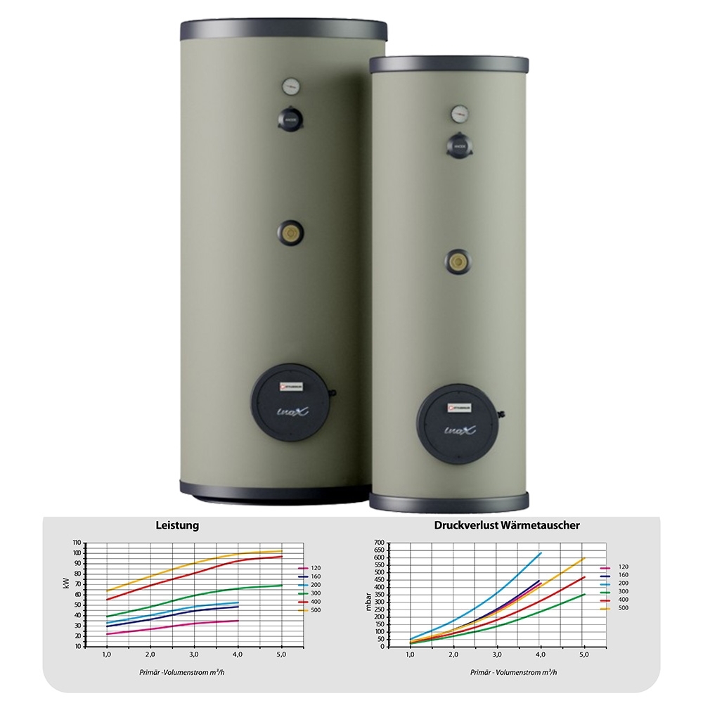 Edelstahl Brauchwasserspeicher 300 Liter m 1 Rohrregister - 4