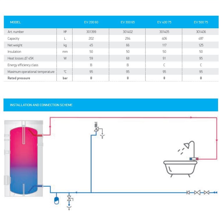 Warmwasserspeicher 200 Liter ohne Rohrregister - 2
