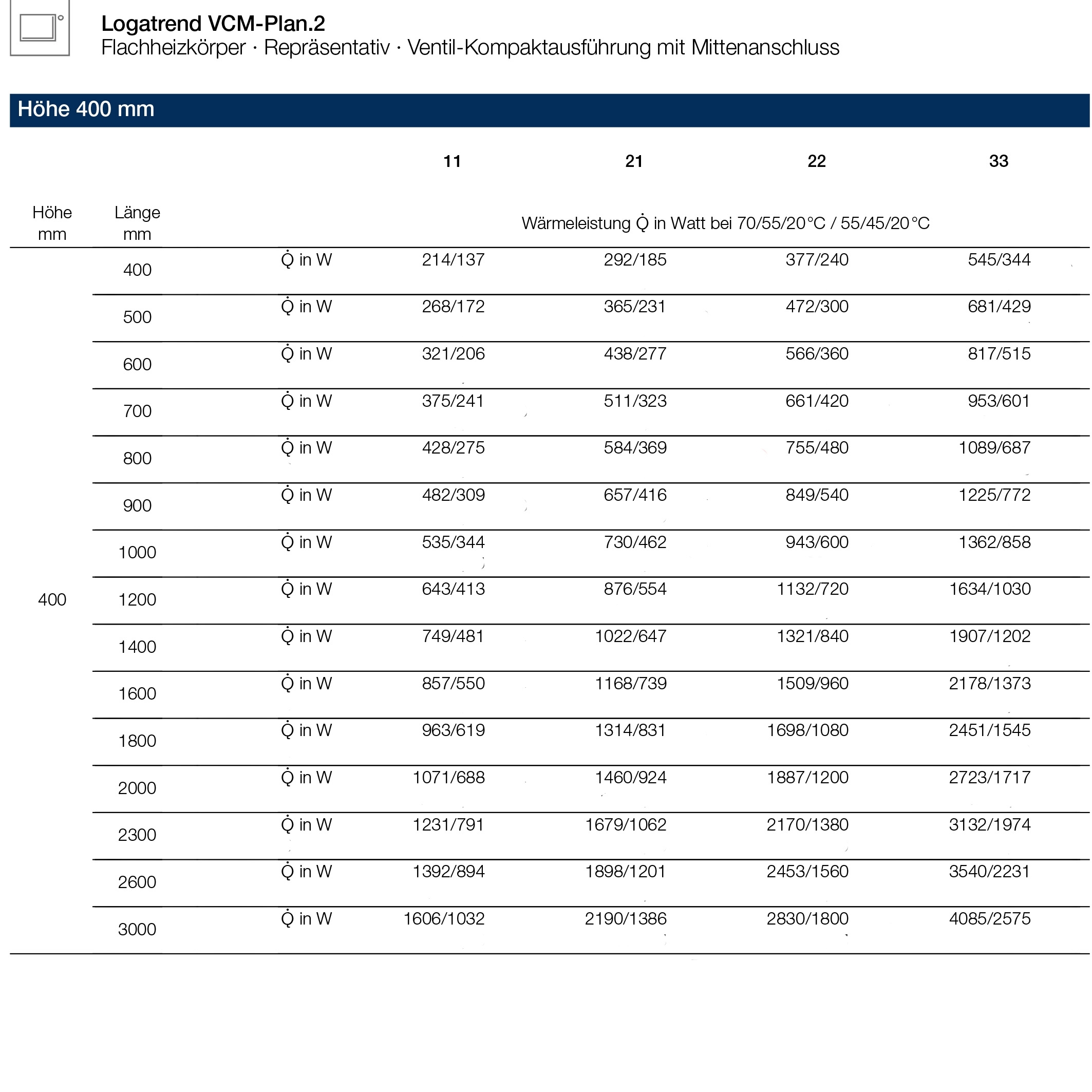 Logatrend VCM-Plan.2 Ventilheizkörper Mittenanschluss Set 11-400-400 mm weiß inkl. Befestigung - 6