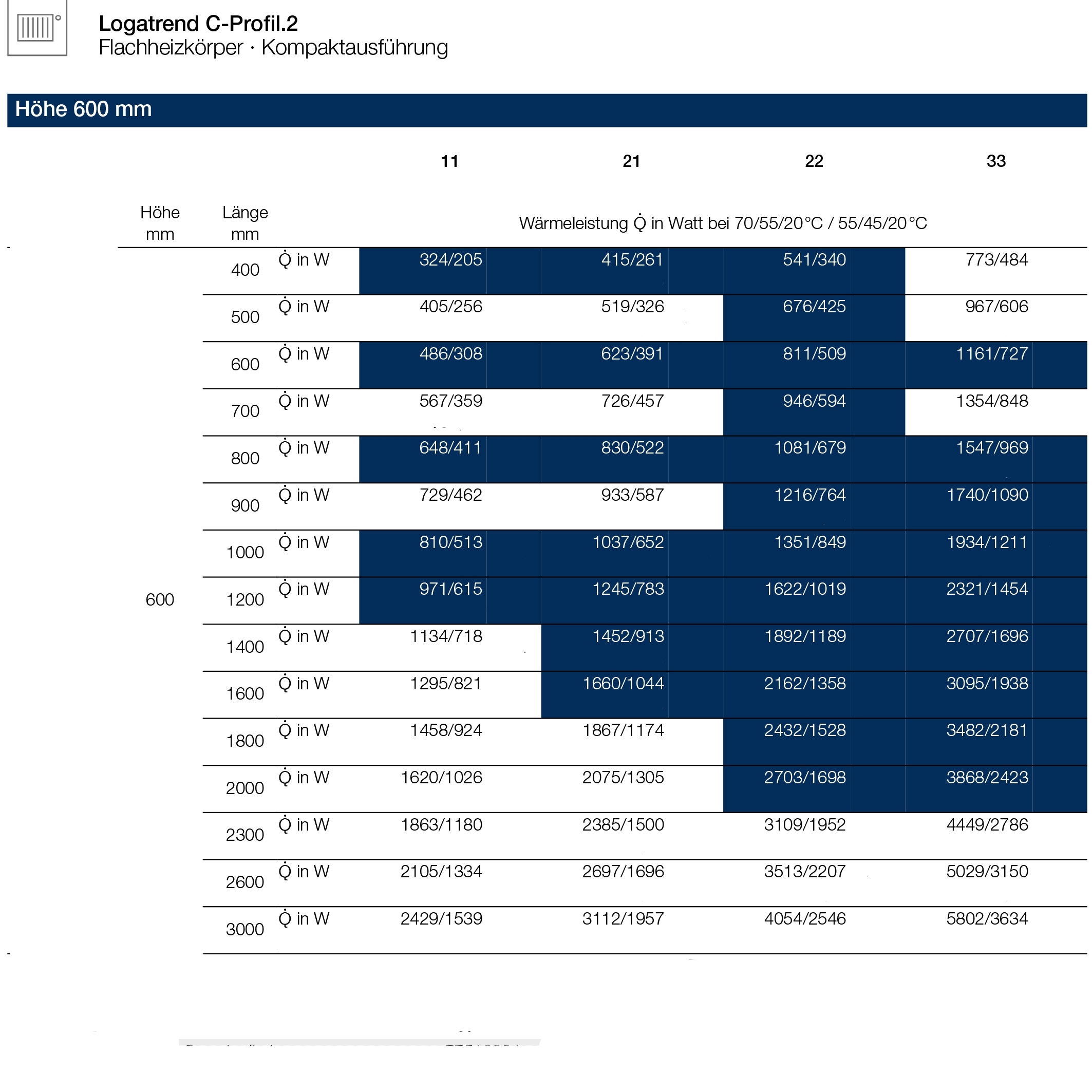 Logatrend C-Profil.2 Kompaktheizkörper Set inkl. Befestigung 11-600-1200