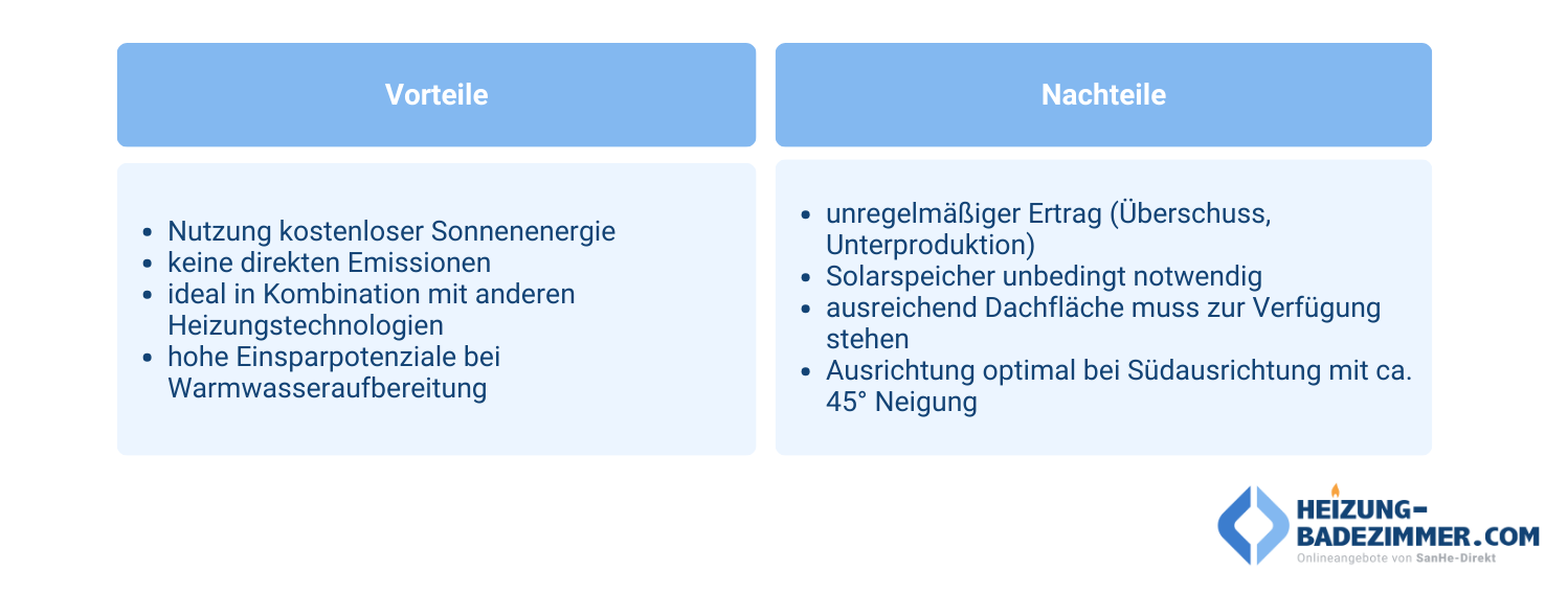 Jetzt Übersicht für Solarthermie im Buderus Heizung Shop entdecken: Kaufen Sie Ihre Buderus Heizsysteme jetzt online.