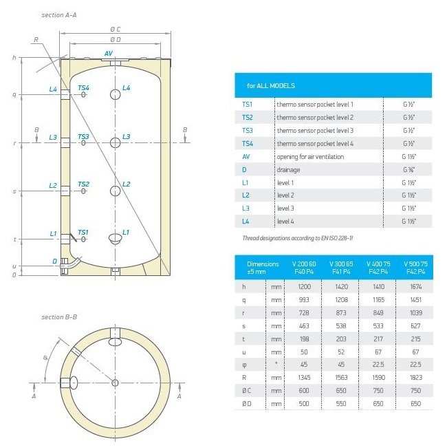 Pufferspeicher 200 Liter - B-Ware ! - 2