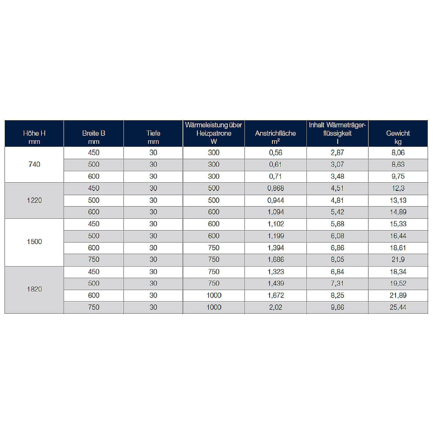 Logatrend Therm direct E 1220x500 Badheizkörper rein elektrisch mit Regelung weiß - 3