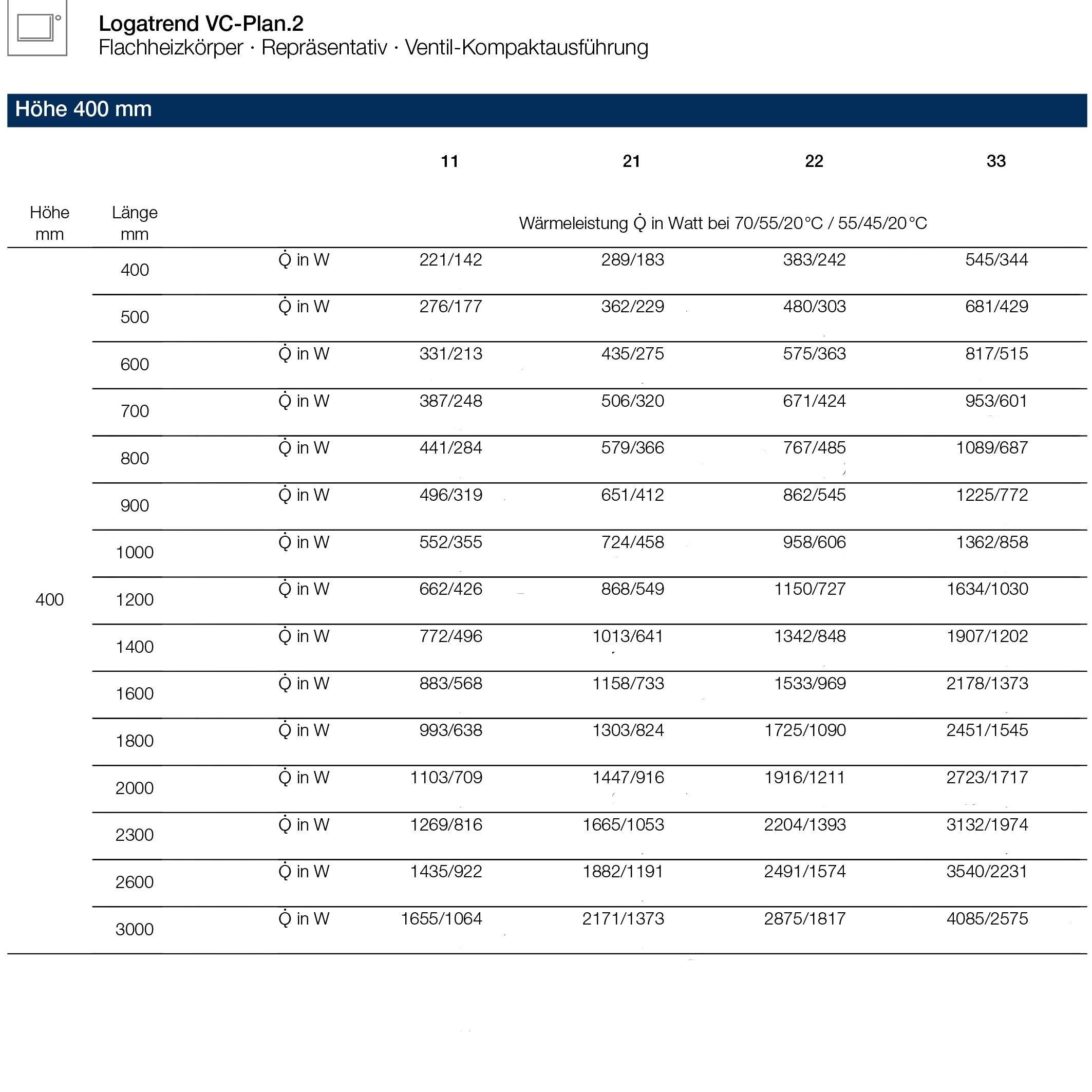 Logatrend VC-Plan.2  Ventilheizkörper Set 11-400-400 mm weiß inkl. BMSplus Schnellkonsolen und Blind - 6