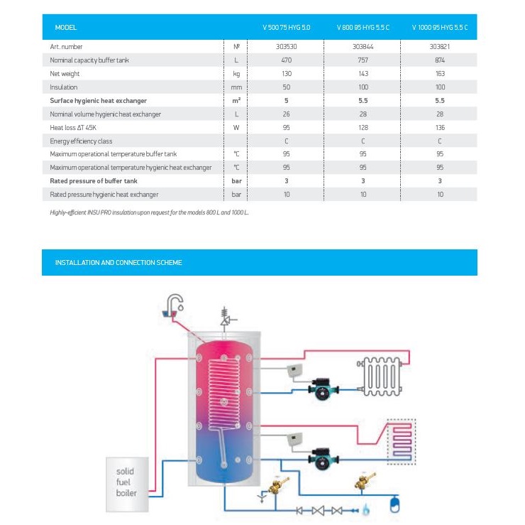 Hygienespeicher 800 Liter ohne Wärmetauscher - 3