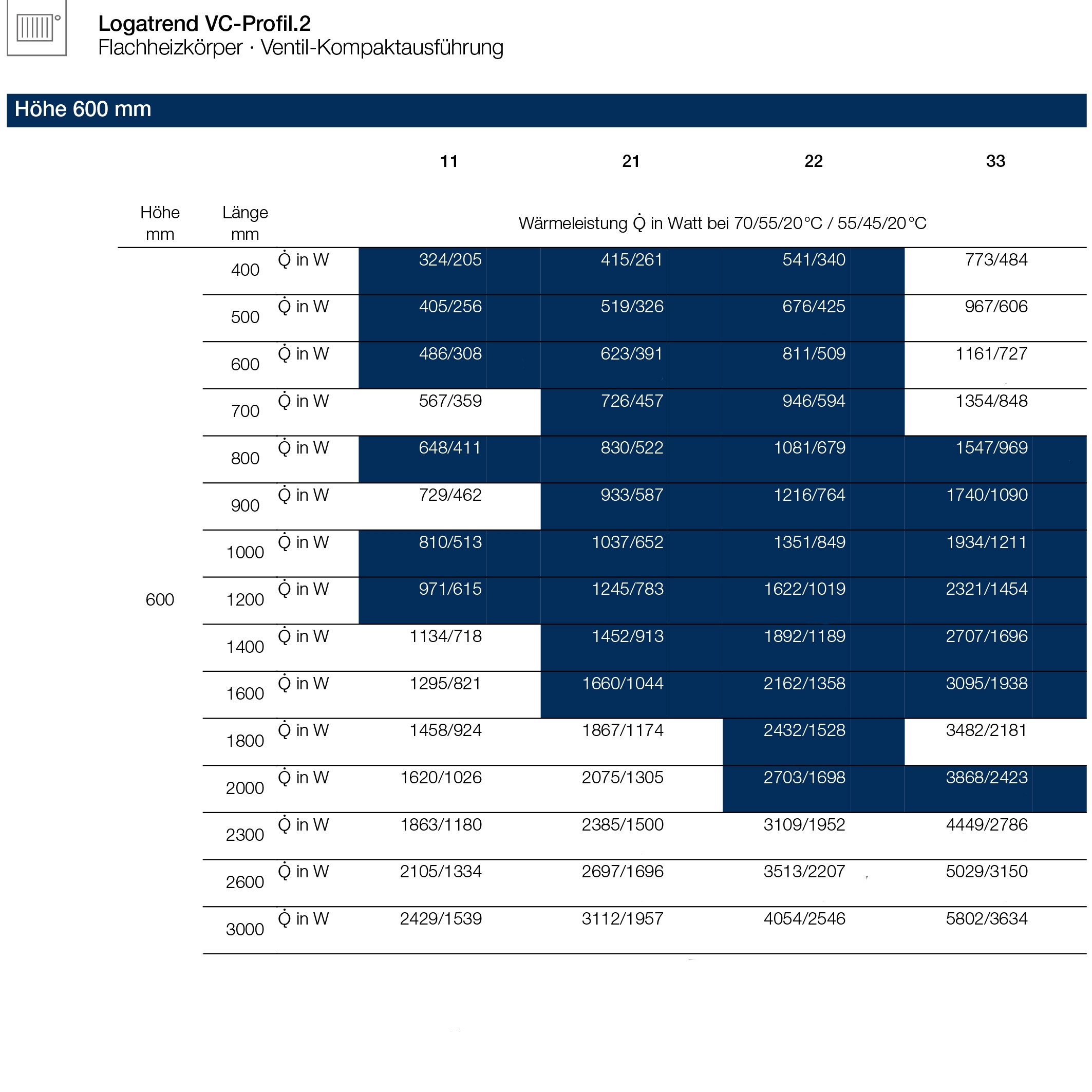 Logatrend VC-Profil.2 Ventilheizkörper Set inkl. Befestigung 11-600-1000