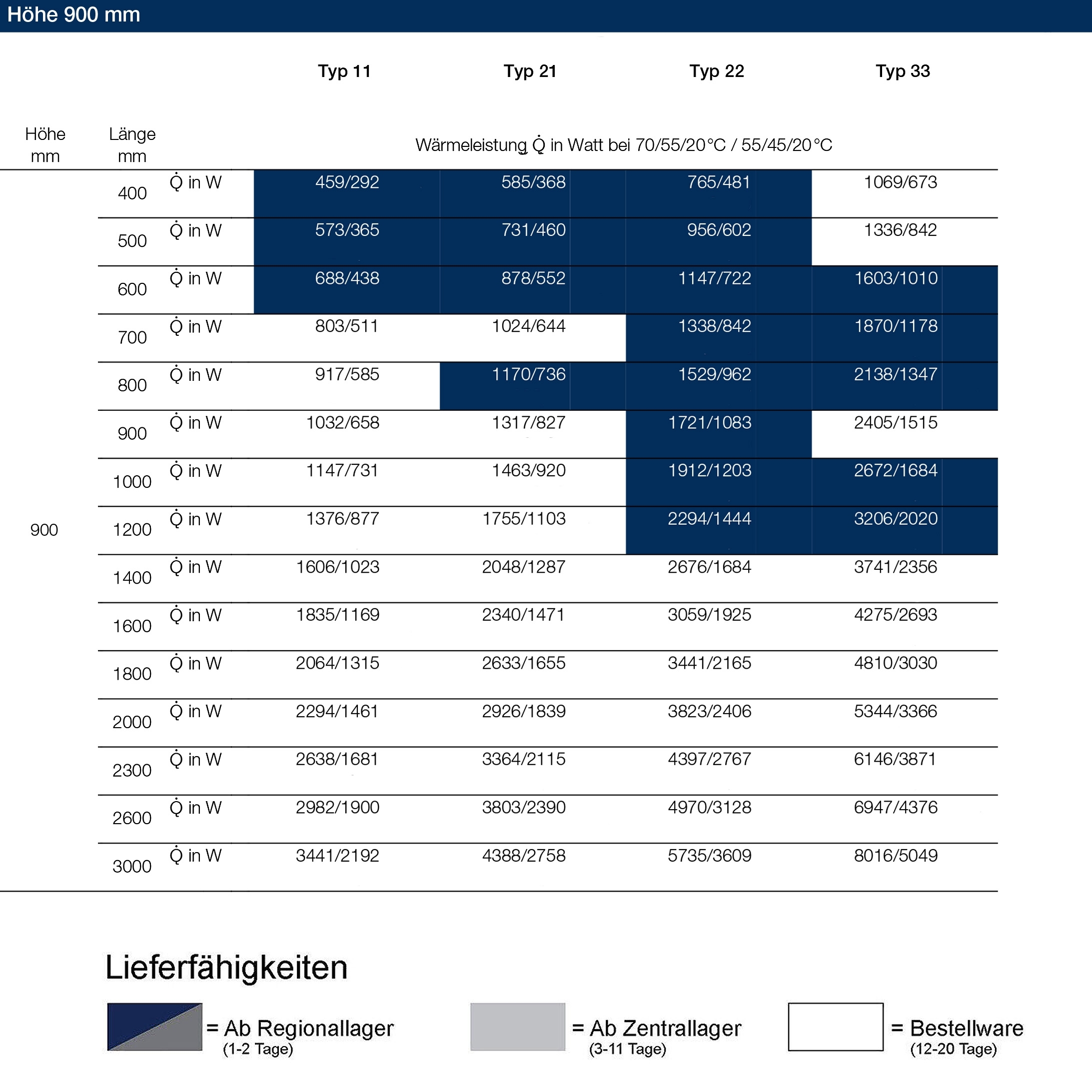 Logatrend VC-Profil Ventil-Heizkörper Typ 11-900-400 - 6