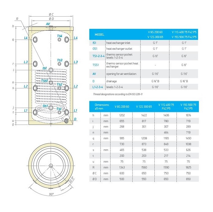 Pufferspeicher 500 Liter mit 1 Wärmetauscher / Rohrregister - 3