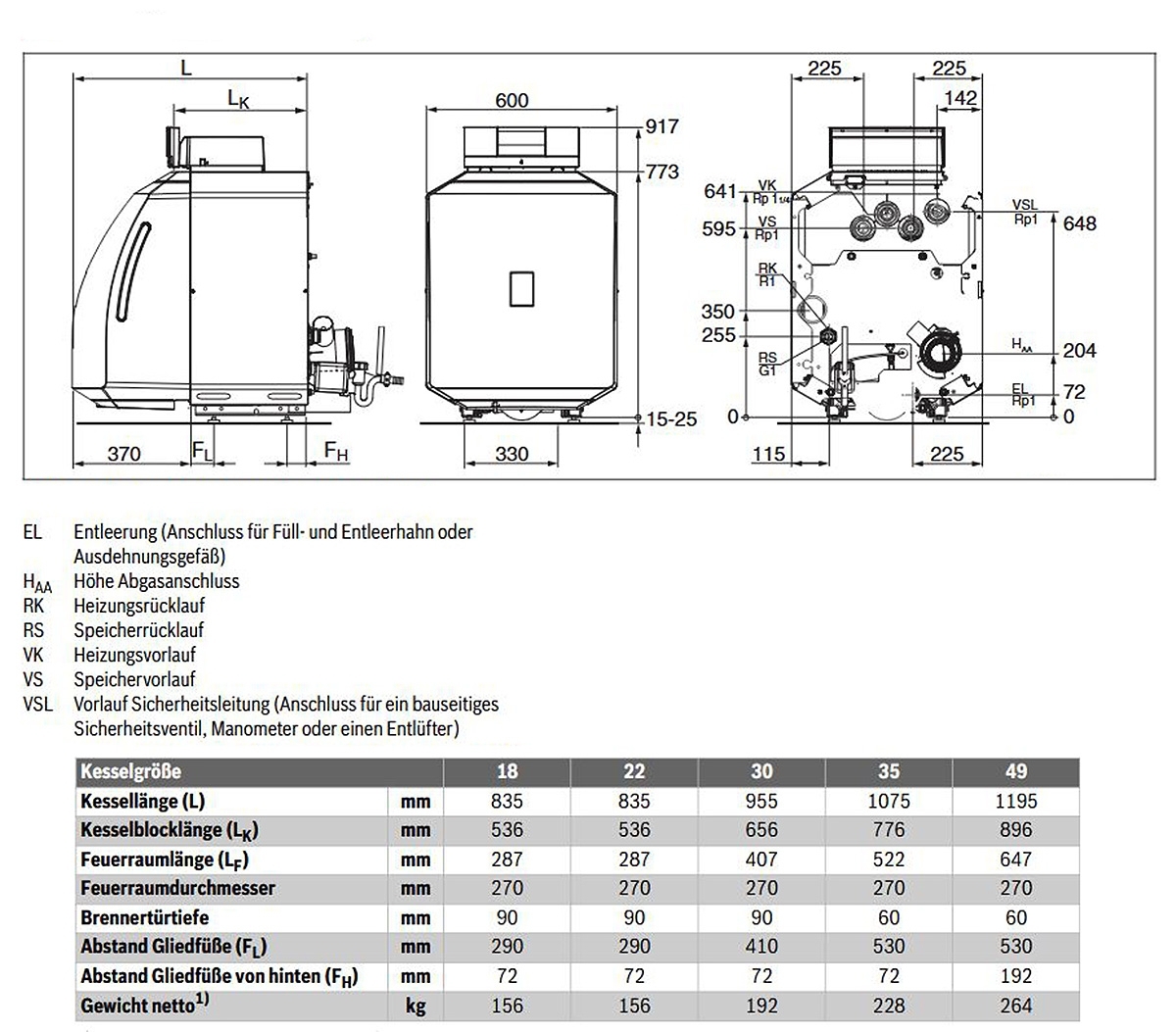Buderus Öl Brennwert Kessel-Tauschset Logaplus M GB125-22 Regelung, Zubehör