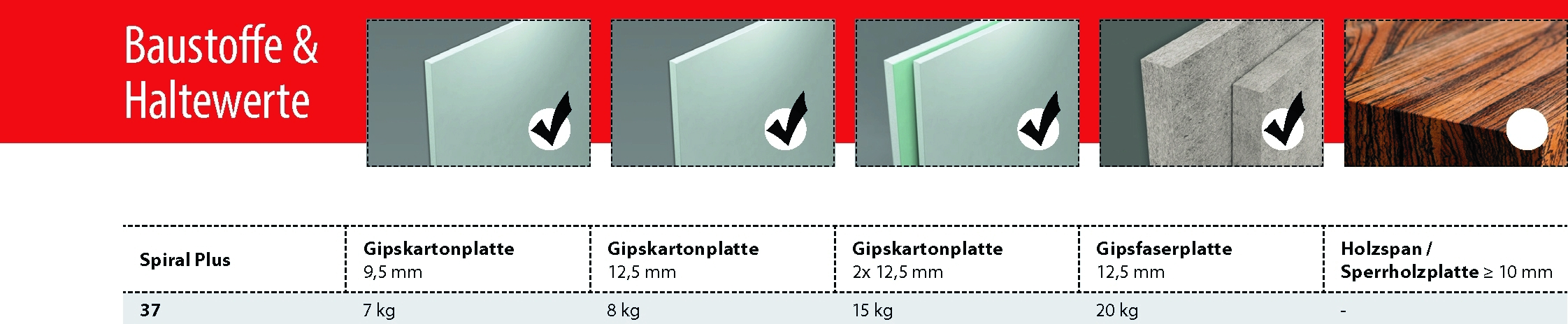 Gipskartondübel Spiral Plus 37 - 4