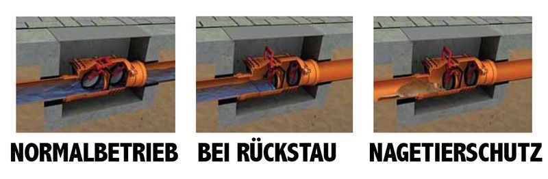 Rückstauverschluss Doppelklappe DN 160 waagerecht - 2