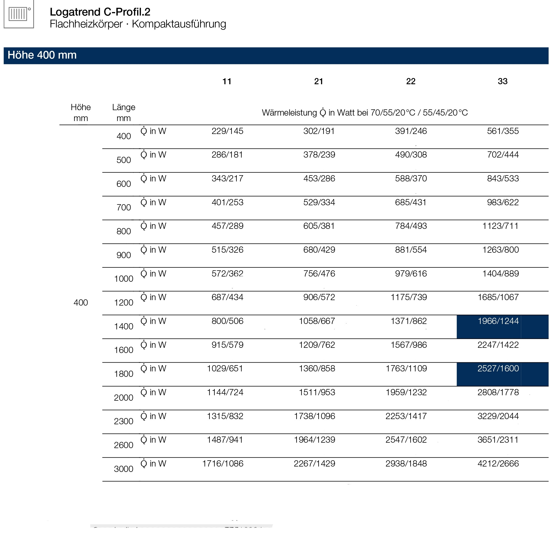 Logatrend C-Profil.2 Kompaktheizkörper Set inkl. Befestigung 22-400-700