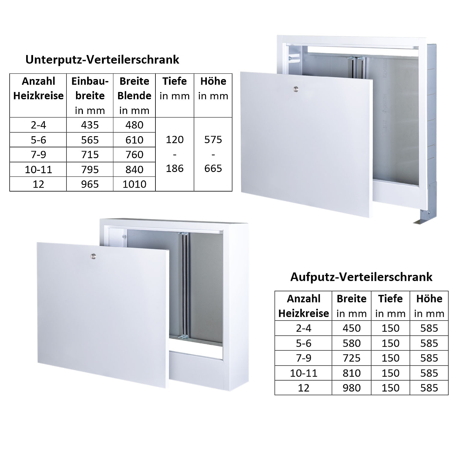 Premium Edelstahl Heizkreisverteiler-Set 2 HK, KV 16x2mm, Stellantriebe - 2