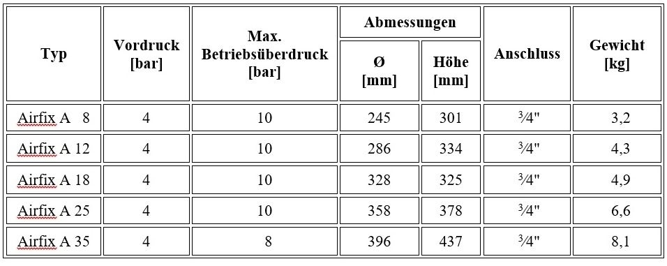 Logafix Ausdehnungsgefäß BU-TA 12 l für Trinkwasser 12 Liter - 4